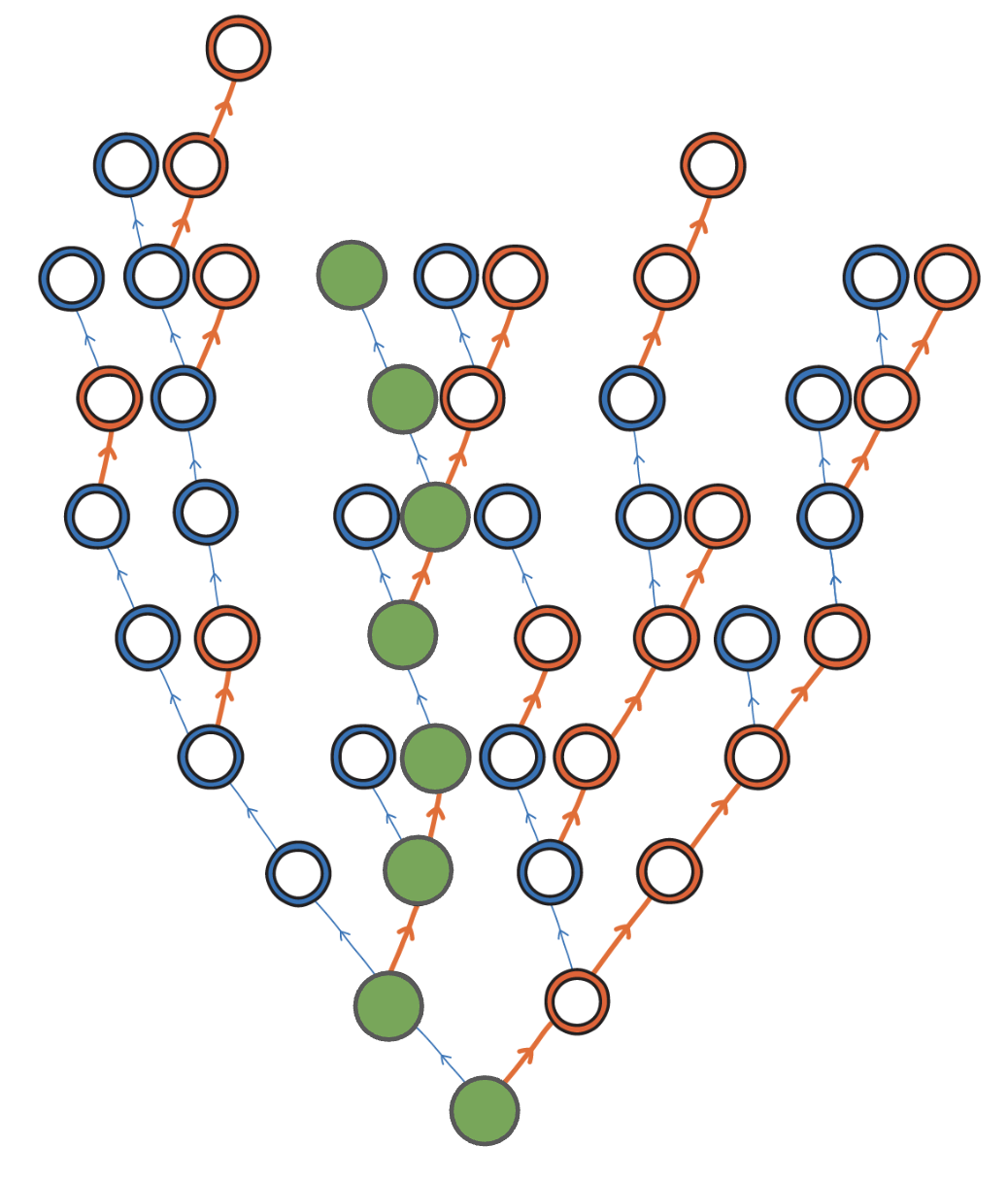 Game Tree