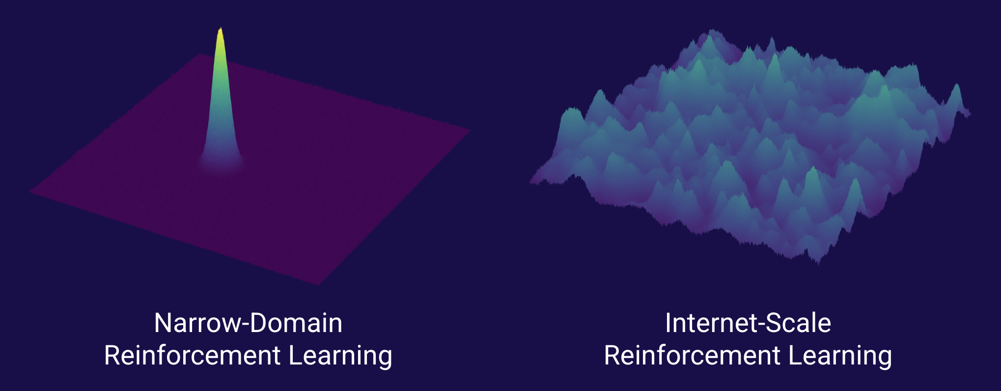 Reinforcement Learning Manifold